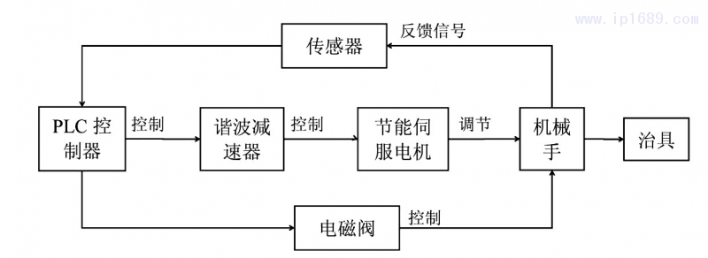 圖1 系統(tǒng)整體框圖