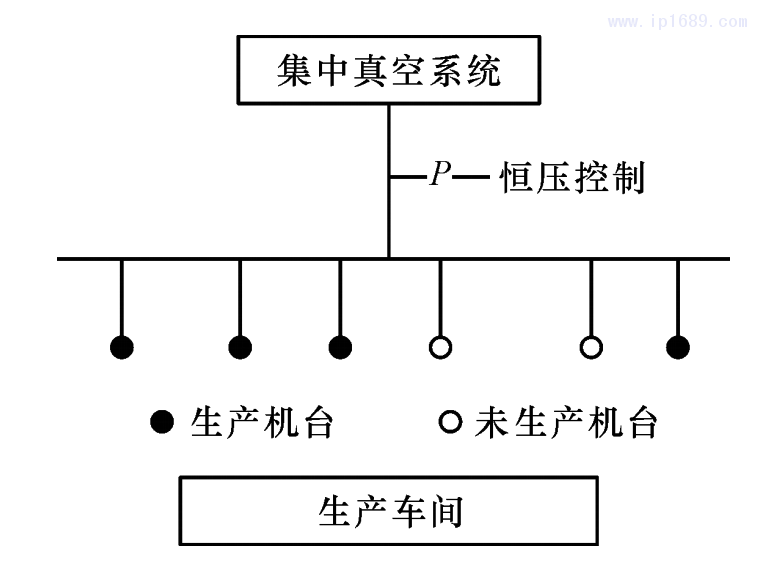 圖 1 車(chē)間吸料系統(tǒng)示意圖