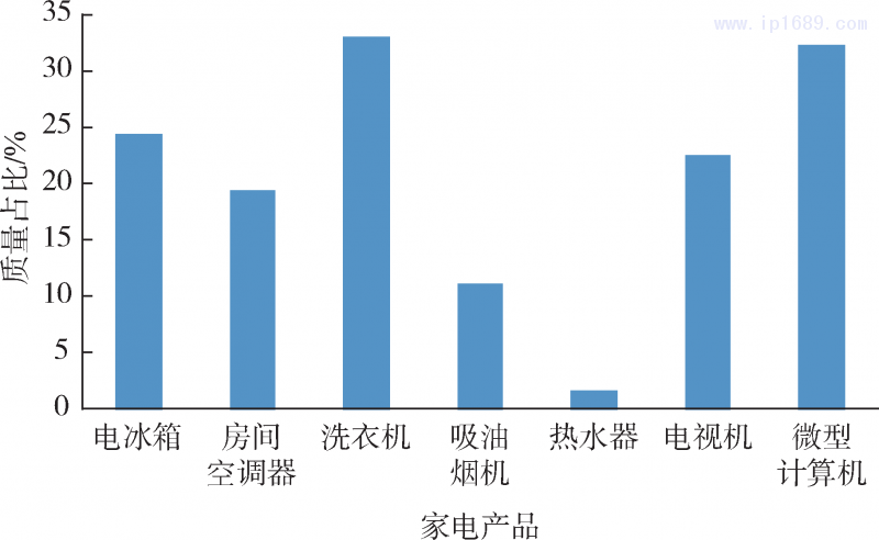 第2頁(yè)-1