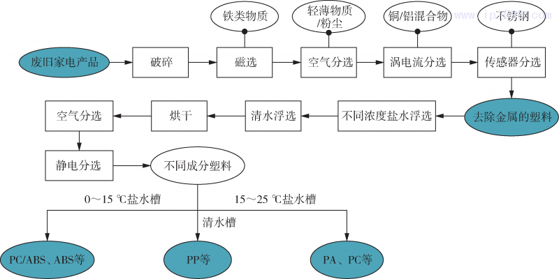 第6頁(yè)-4