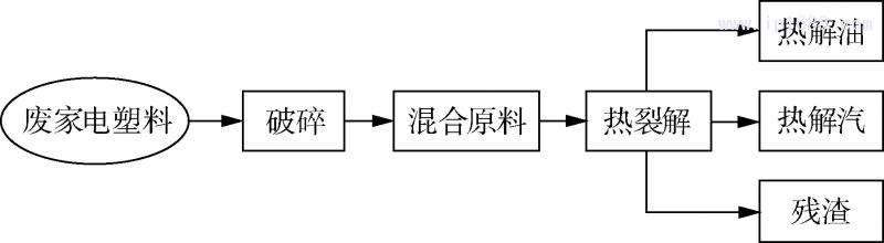 第6頁(yè)-5