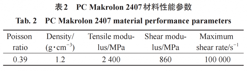 表2