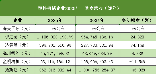 塑料機械