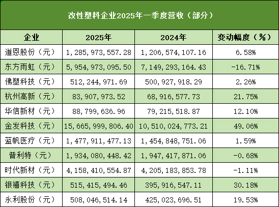改性塑料