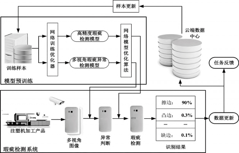 圖2-拷貝
