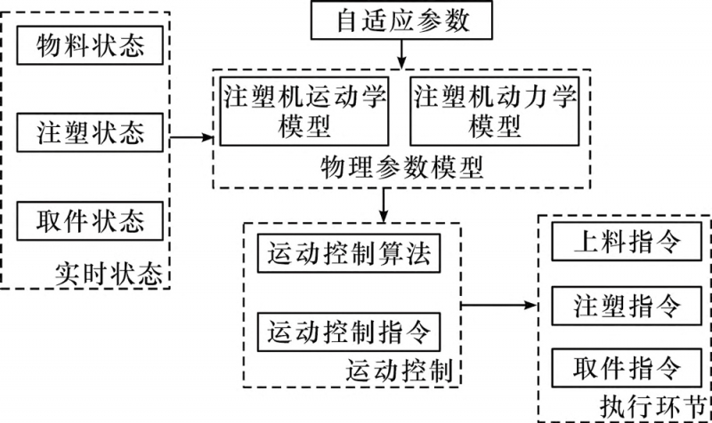圖7-拷貝