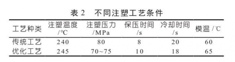 表2